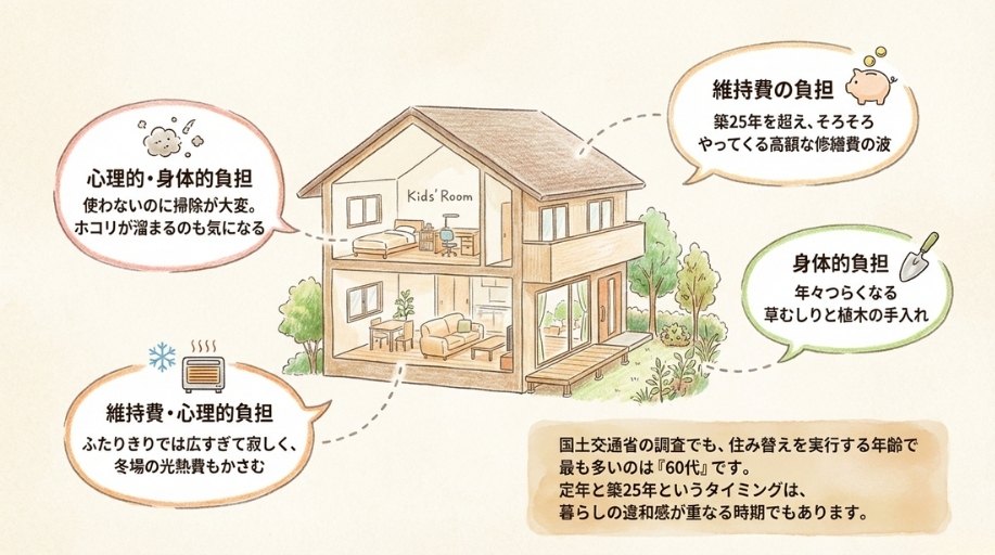 定年後に「家が広すぎる」と感じたら