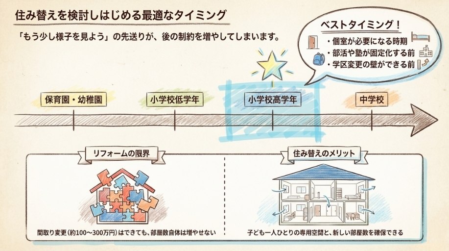 子どもの成長で「家が手狭」になったとき、滋賀での住み替えが現実的な選択肢になる理由